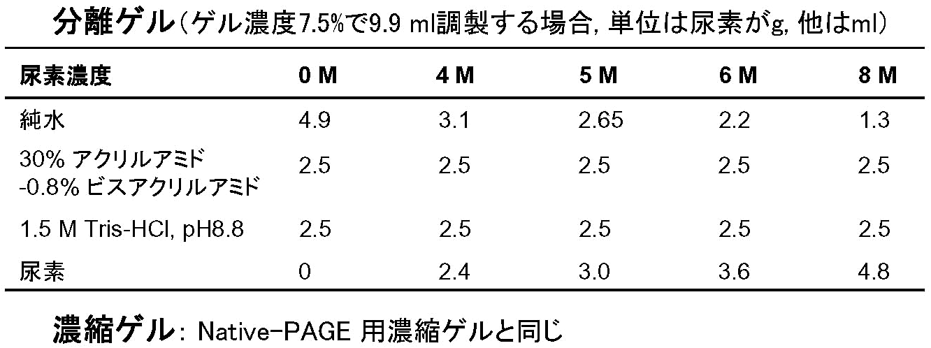 表4：尿素-PAGE用ゲルの組成